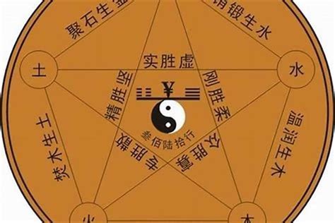 邱 五行|邱字的五行属什么